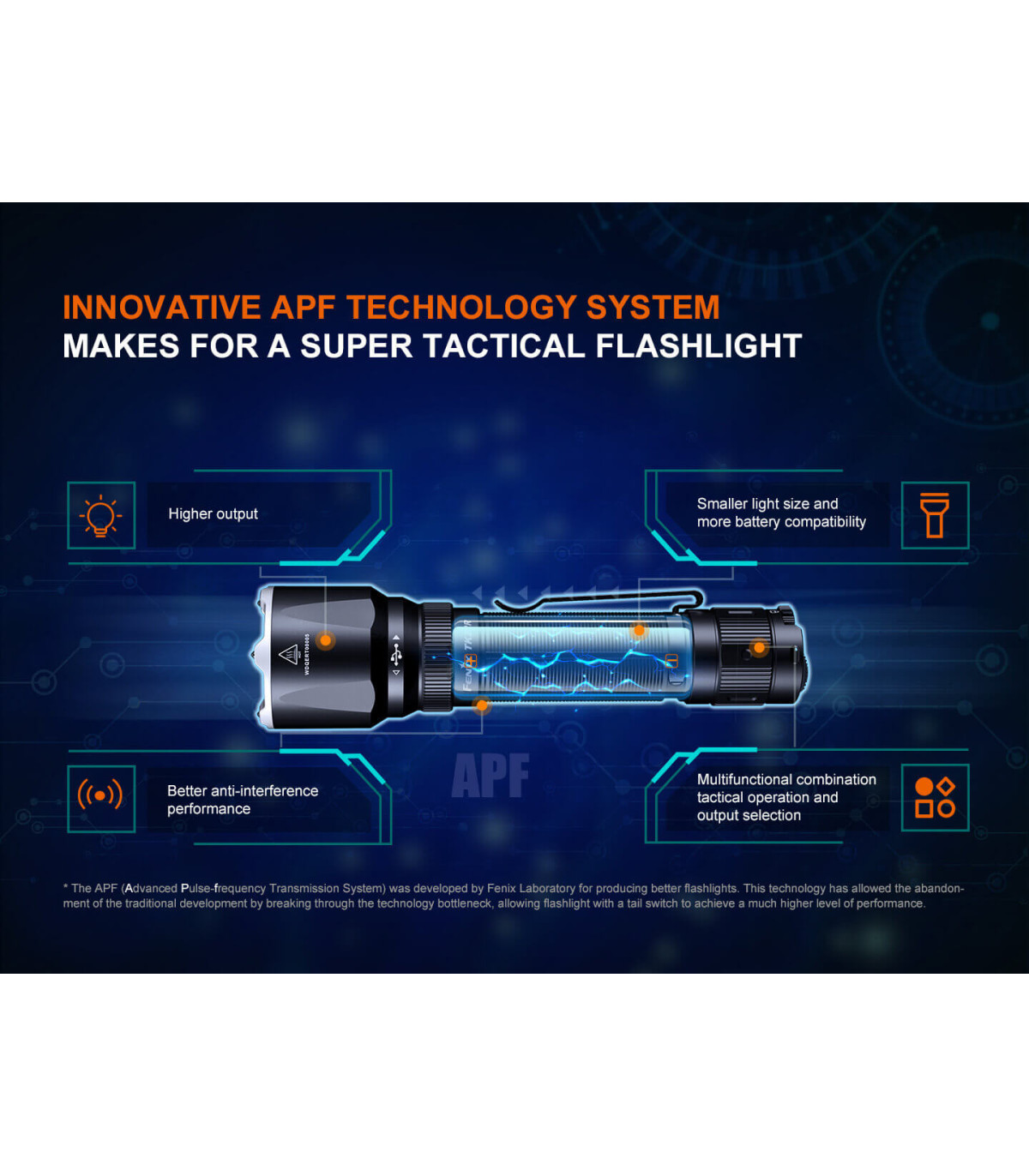Φακός Fenix TK22R Επαναφορτιζόμενος με USB