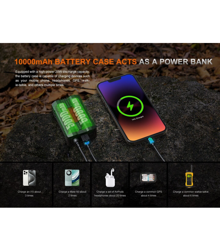 Φακός Κεφαλής Fenix HP35R Επαναφορτιζόμενος με USB