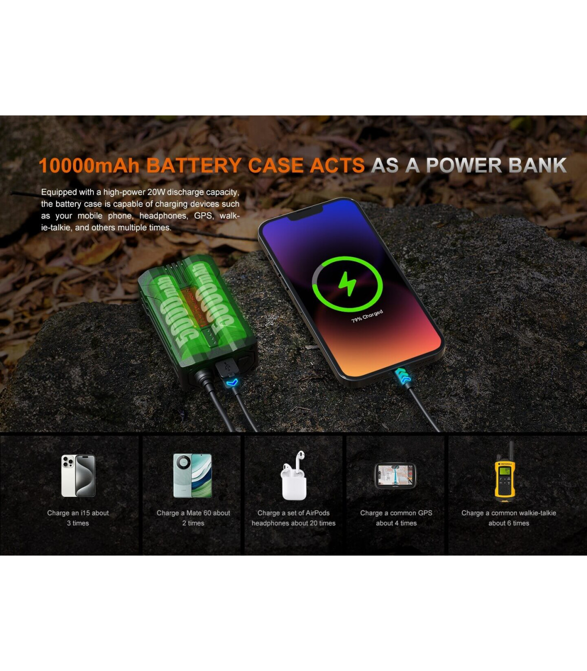 Φακός Κεφαλής Fenix HP35R Επαναφορτιζόμενος με USB