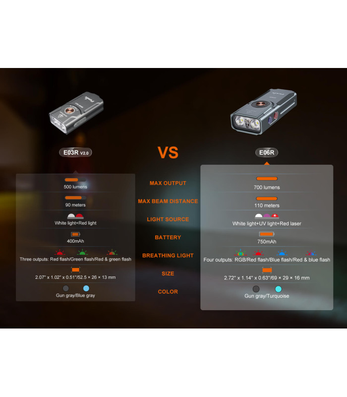 Φακός Fenix E06R Επαναφορτιζόμενος Με USB