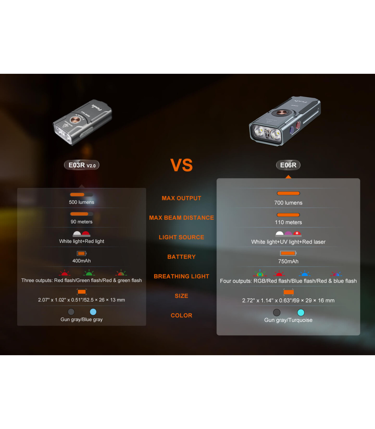 Φακός Fenix E06R Επαναφορτιζόμενος Με USB