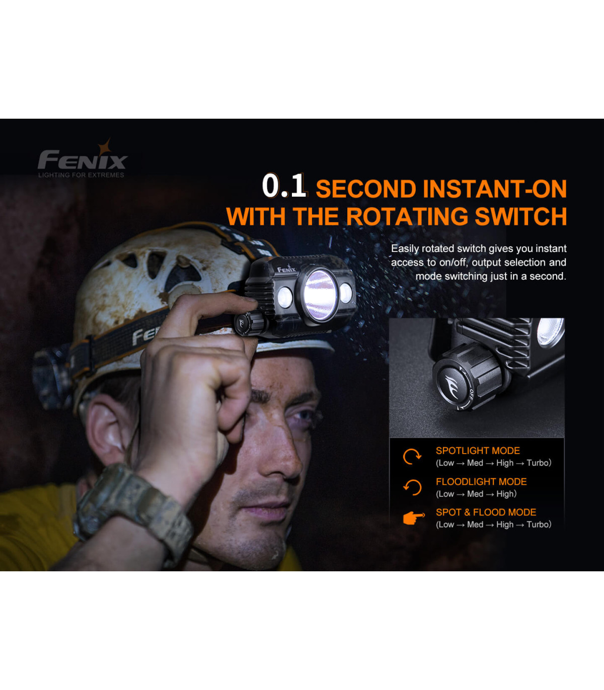 Φακός Κεφαλής Fenix HP30R V2.0 Επαναφορτιζόμενος με USB