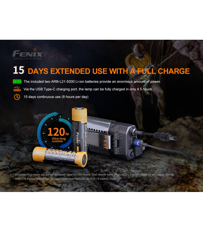Φακός Κεφαλής Fenix HP30R V2.0 Επαναφορτιζόμενος με USB