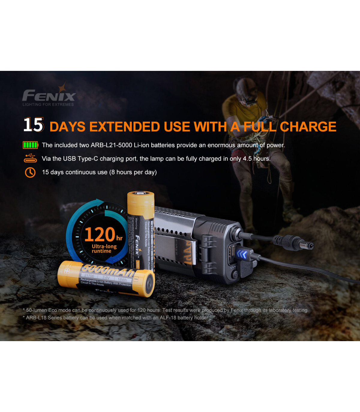 Φακός Κεφαλής Fenix HP30R V2.0 Επαναφορτιζόμενος με USB