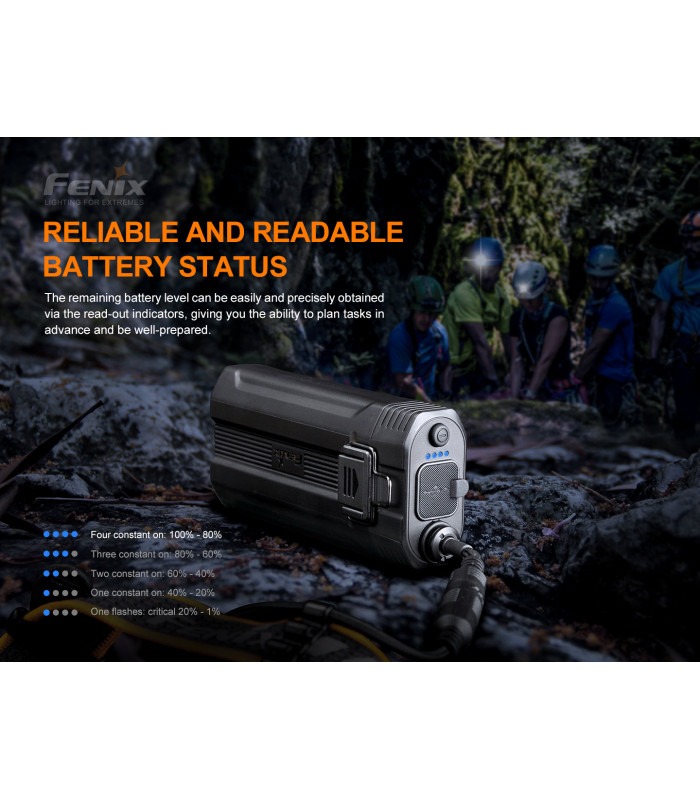 Φακός Κεφαλής Fenix HP30R V2.0 Επαναφορτιζόμενος με USB