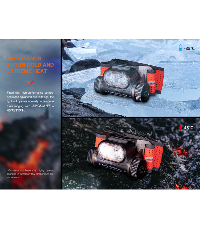 Φακός Κεφαλής Fenix HM65R-T V2.0 Επαναφορτιζόμενος με USB