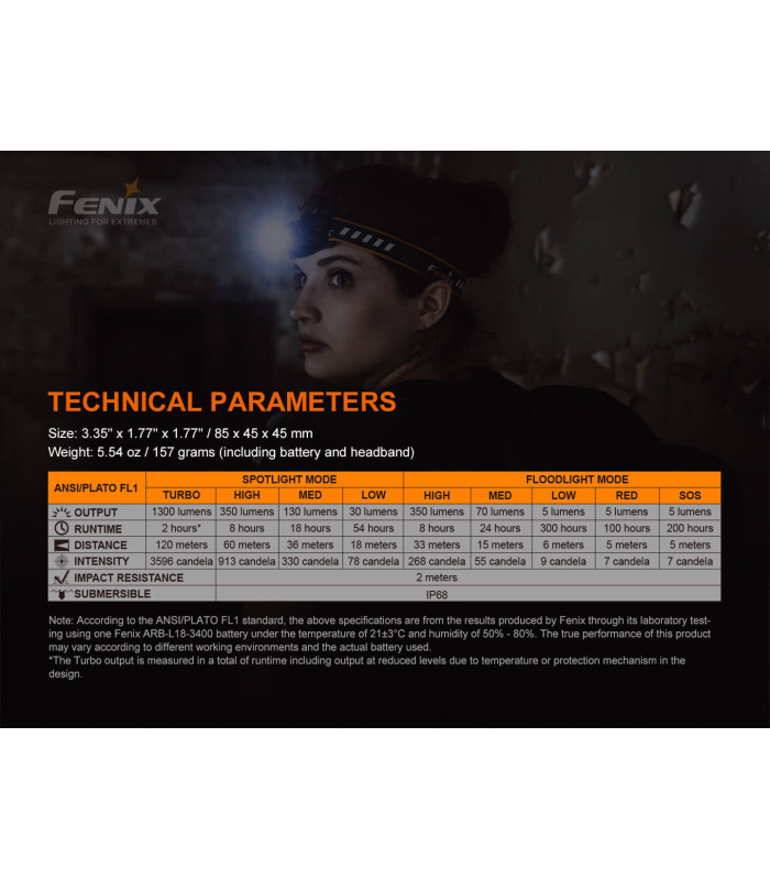 Φακός Κεφαλής Fenix HM60R Επαναφορτιζόμενος με USB