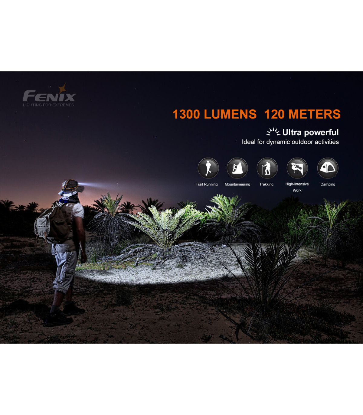 Φακός Κεφαλής Fenix HM60R Επαναφορτιζόμενος με USB