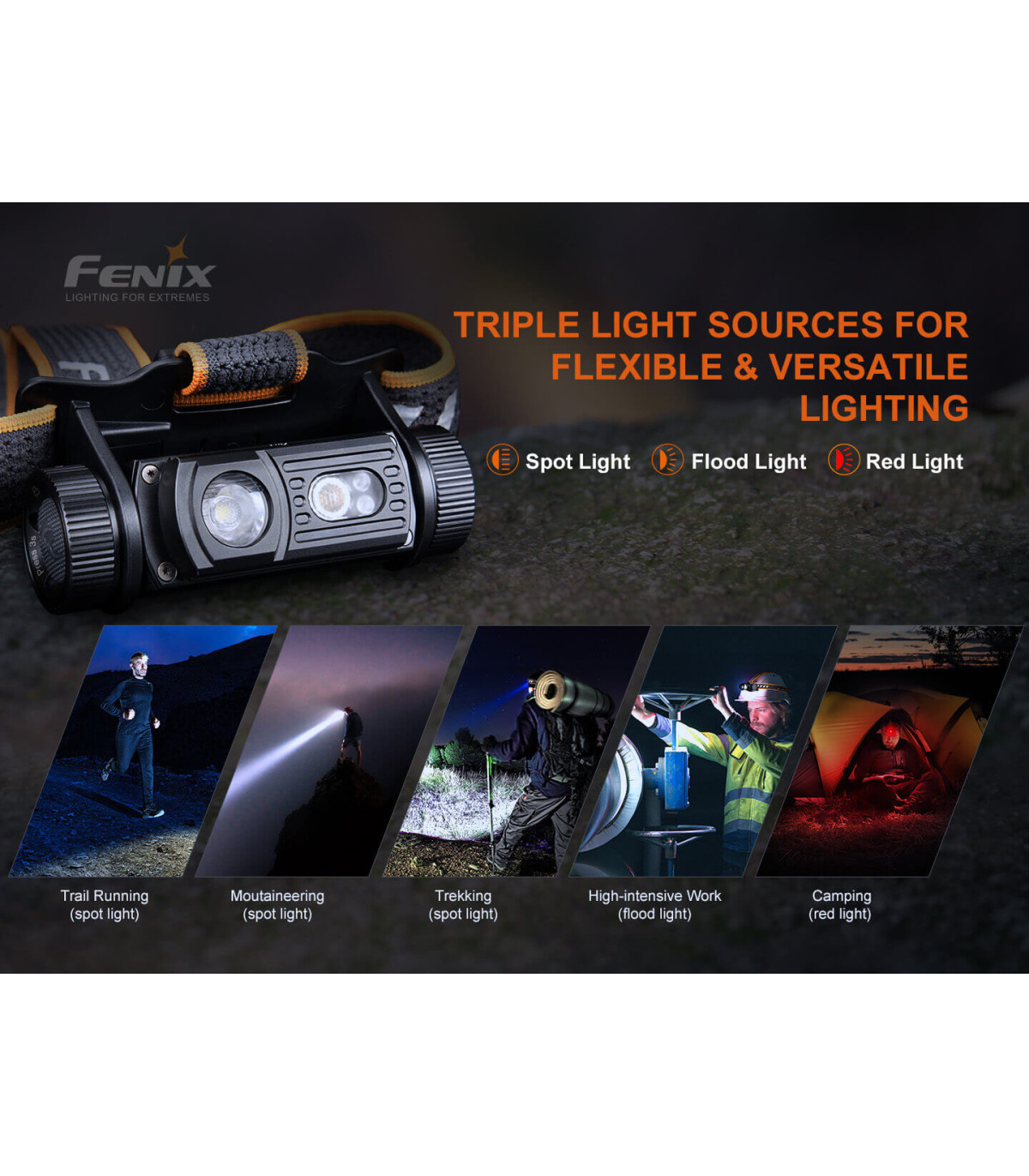 Φακός Κεφαλής Fenix HM60R Επαναφορτιζόμενος με USB