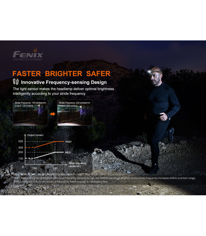 Φακός Κεφαλής Fenix HM60R Επαναφορτιζόμενος με USB