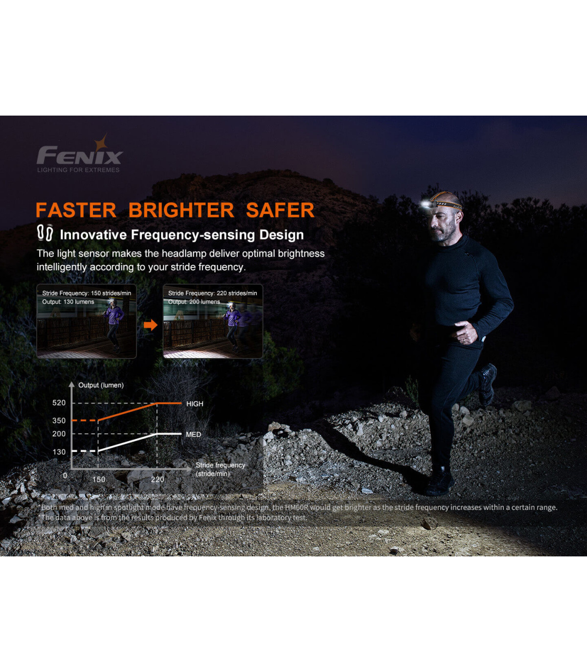 Φακός Κεφαλής Fenix HM60R Επαναφορτιζόμενος με USB