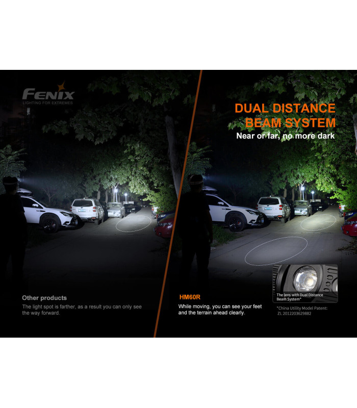Φακός Κεφαλής Fenix HM60R Επαναφορτιζόμενος με USB