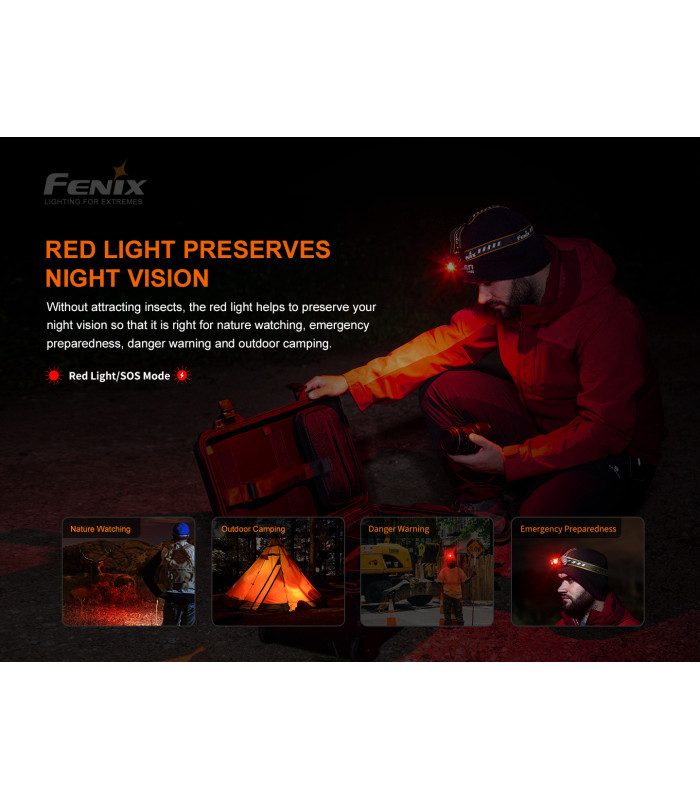 Φακός Κεφαλής Fenix HM60R Επαναφορτιζόμενος με USB