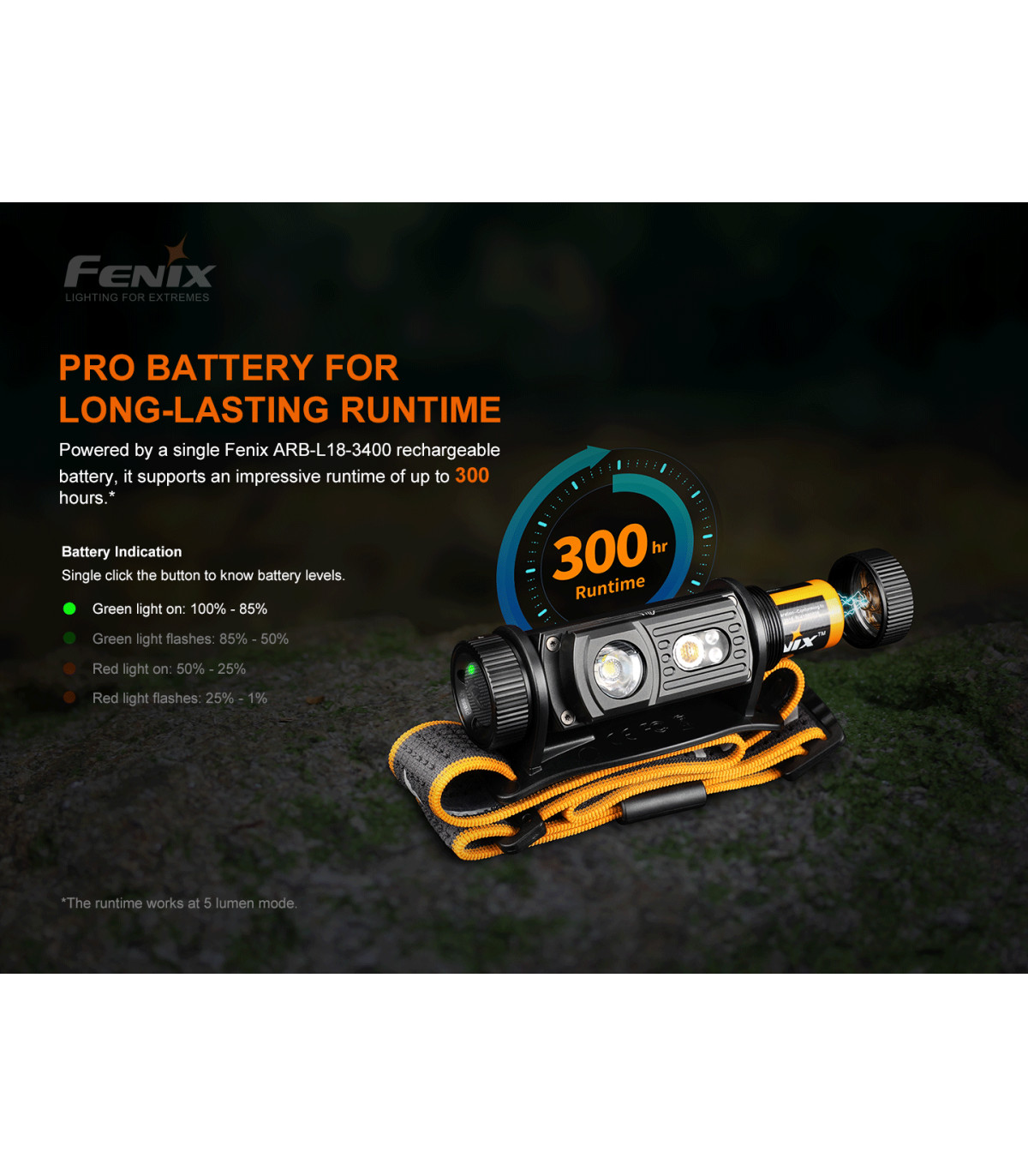 Φακός Κεφαλής Fenix HM60R Επαναφορτιζόμενος με USB