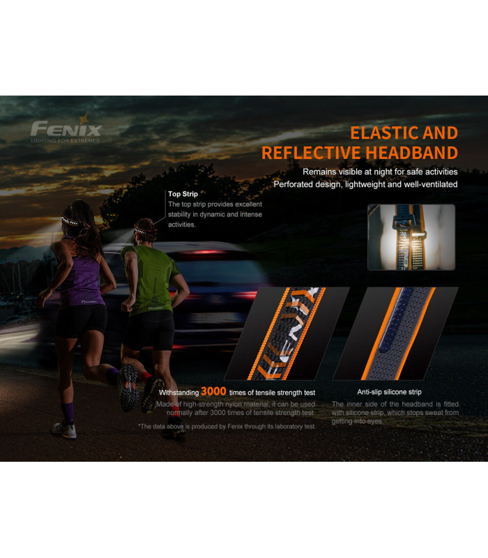 Φακός Κεφαλής Fenix HM60R Επαναφορτιζόμενος με USB