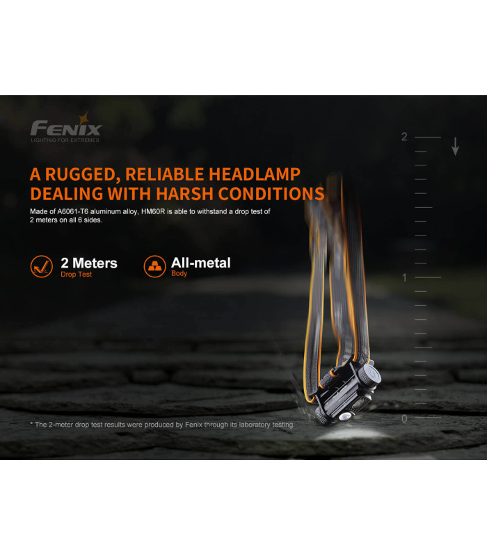 Φακός Κεφαλής Fenix HM60R Επαναφορτιζόμενος με USB