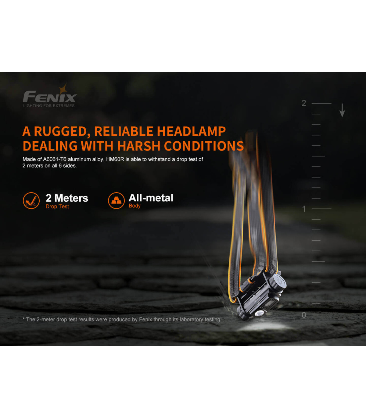 Φακός Κεφαλής Fenix HM60R Επαναφορτιζόμενος με USB