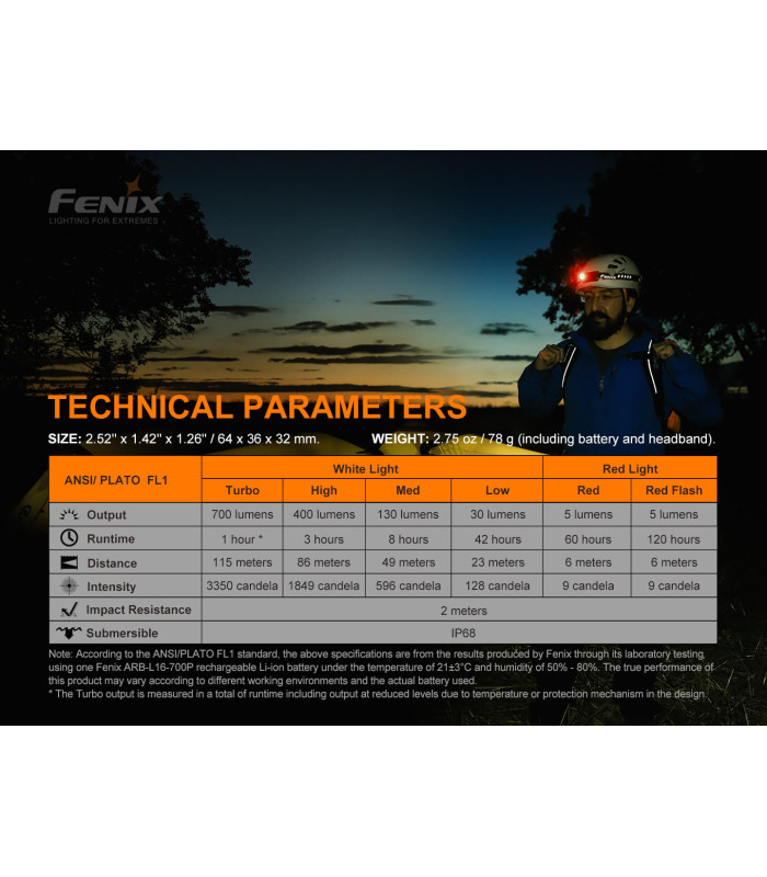 Φακός Κεφαλής Fenix HM50R V2.0 Επαναφορτιζόμενος με USB