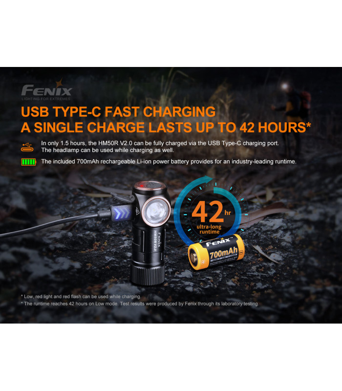 Φακός Κεφαλής Fenix HM50R V2.0 Επαναφορτιζόμενος με USB