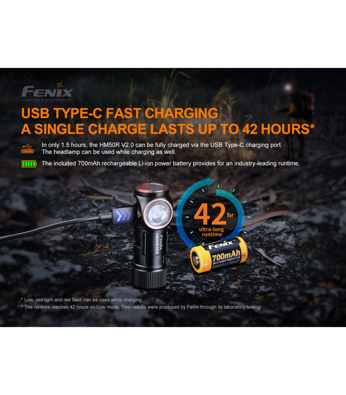 Φακός Κεφαλής Fenix HM50R V2.0 Επαναφορτιζόμενος με USB