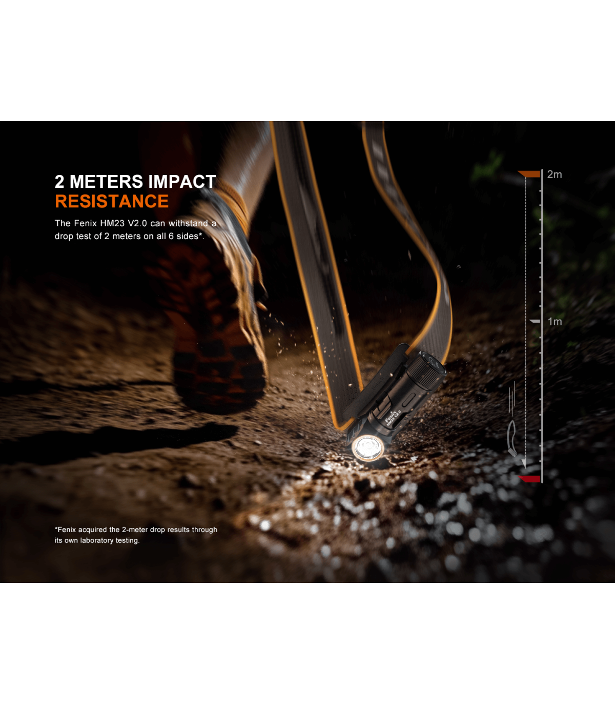 Φακός Κεφαλής Fenix HM23 V2.0 AA