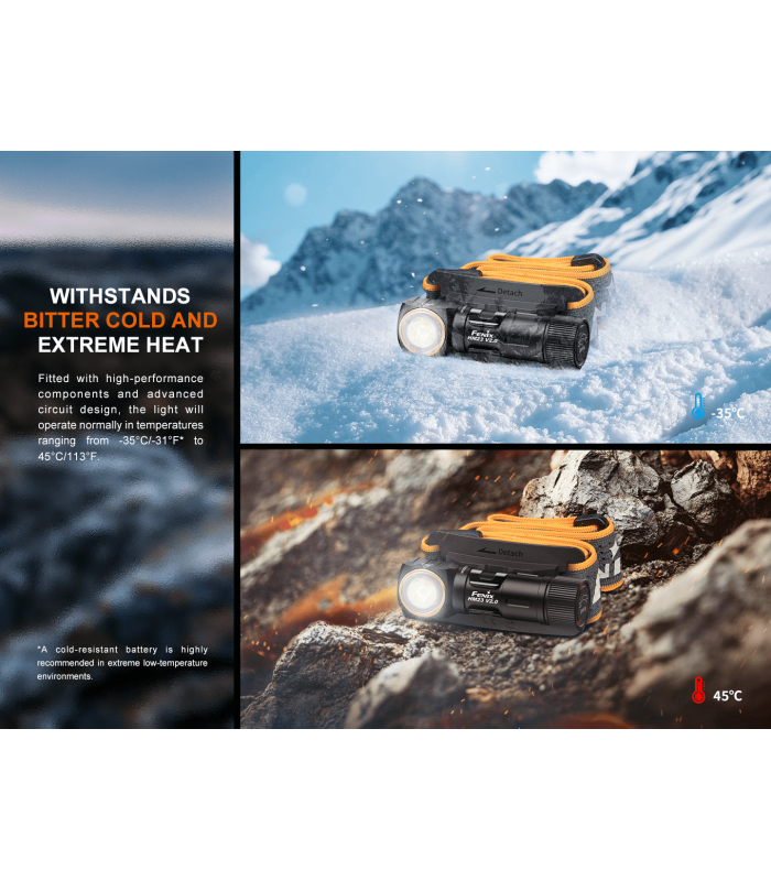 Φακός Κεφαλής Fenix HM23 V2.0 AA