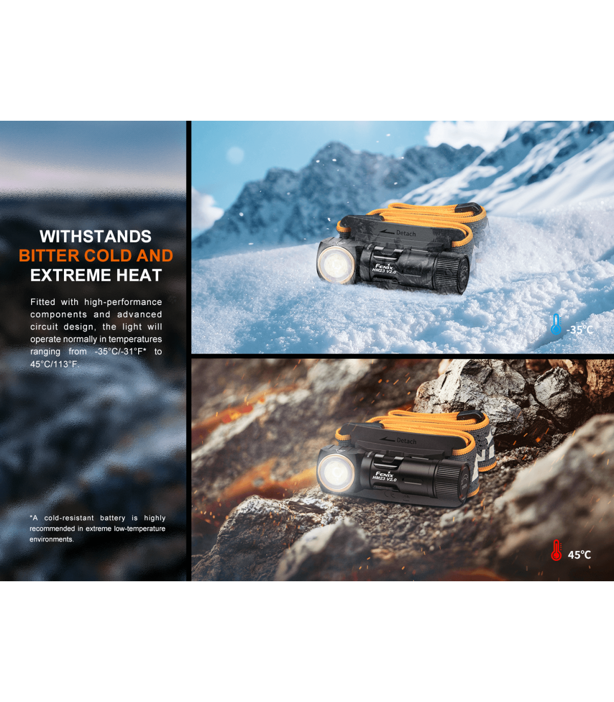 Φακός Κεφαλής Fenix HM23 V2.0 AA