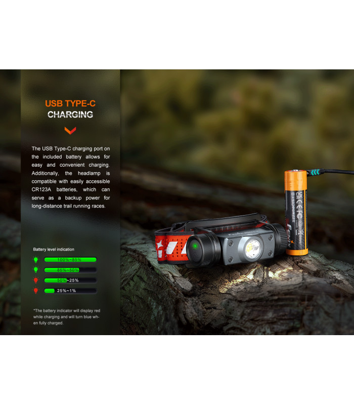 Φακός Κεφαλής Fenix HM62-T Επαναφορτιζόμενος με USB