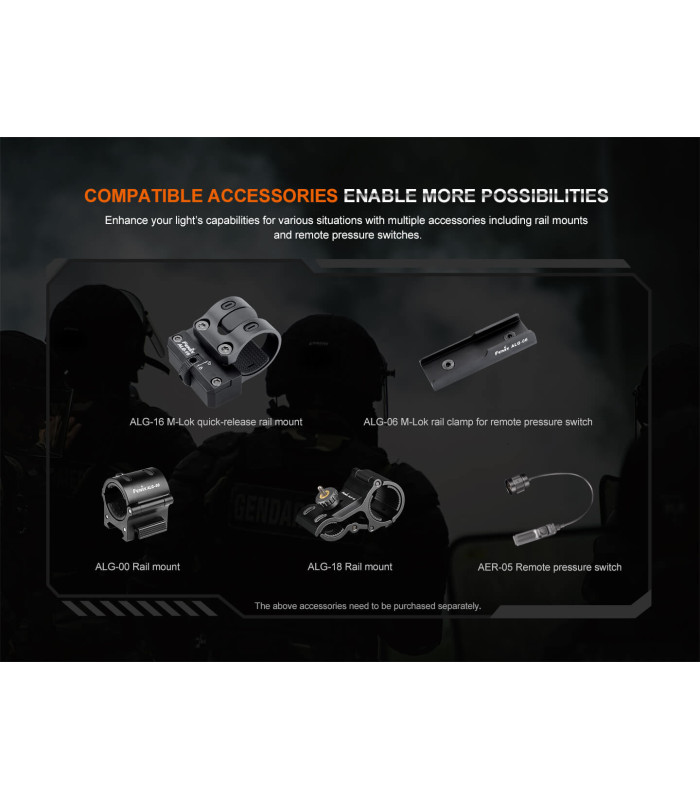 Φακός Fenix HT32 Επαναφορτιζόμενος με USB