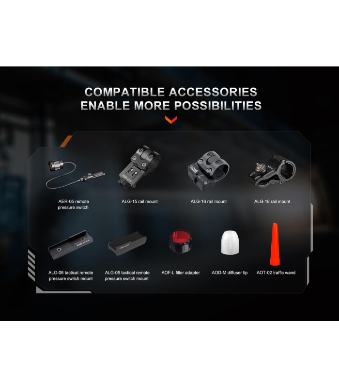 Φακός Fenix TK30R Επαναφορτιζόμενος με USB