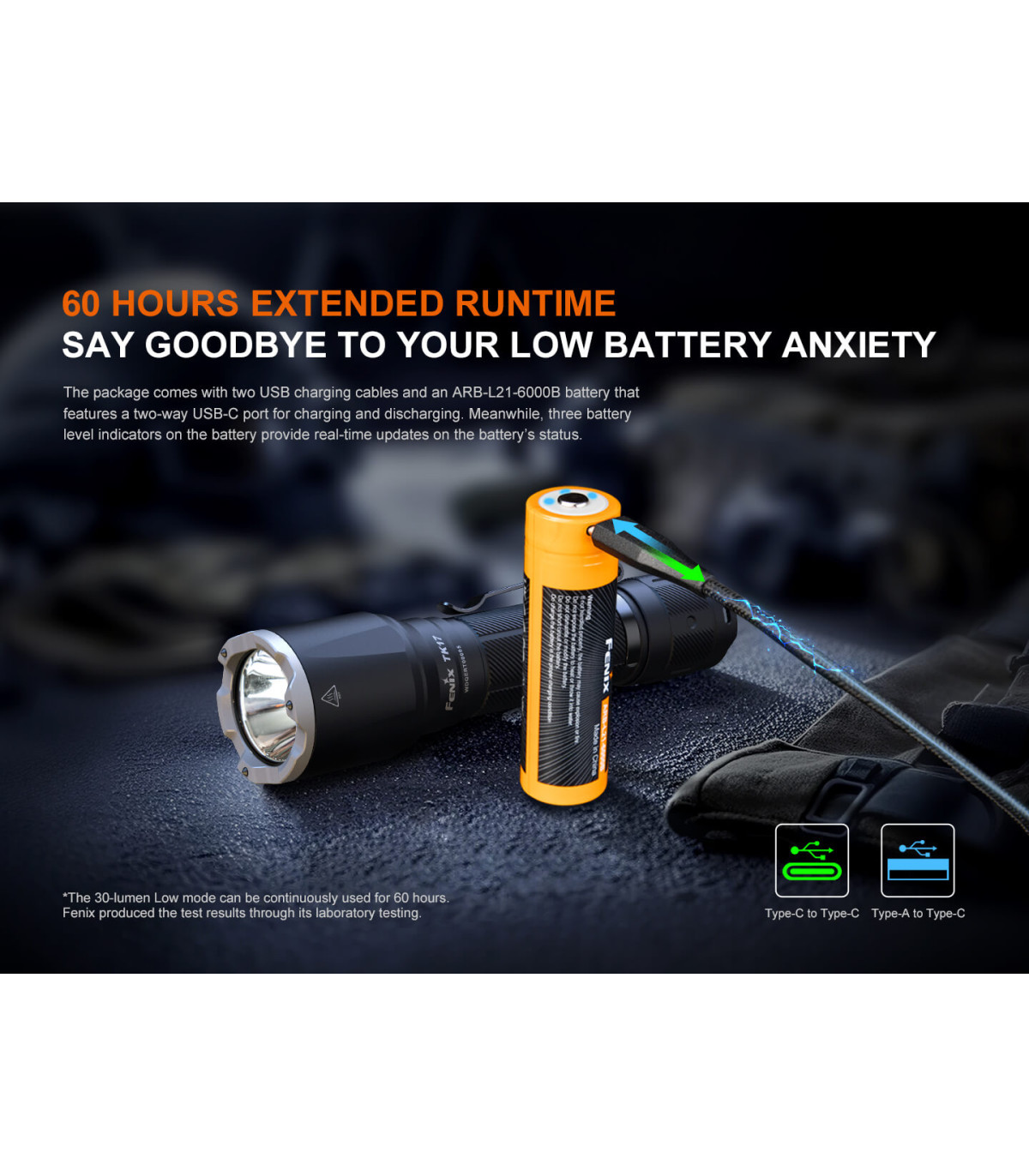 Φακός Fenix TK17 Επαναφορτιζόμενος με USB