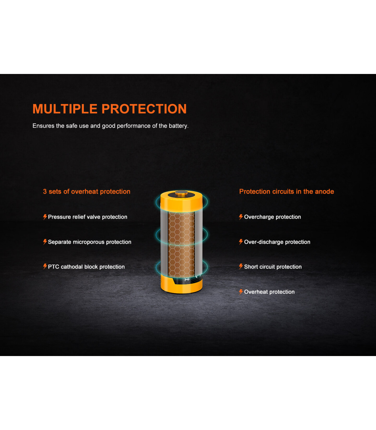 Μπαταρία Fenix ARB-L16-950P Επαναφορτιζόμενη 950mAh
