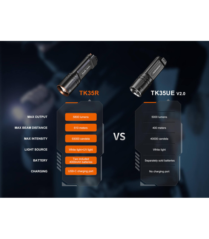 Φακός Fenix TK35R Επαναφορτιζόμενος με usb