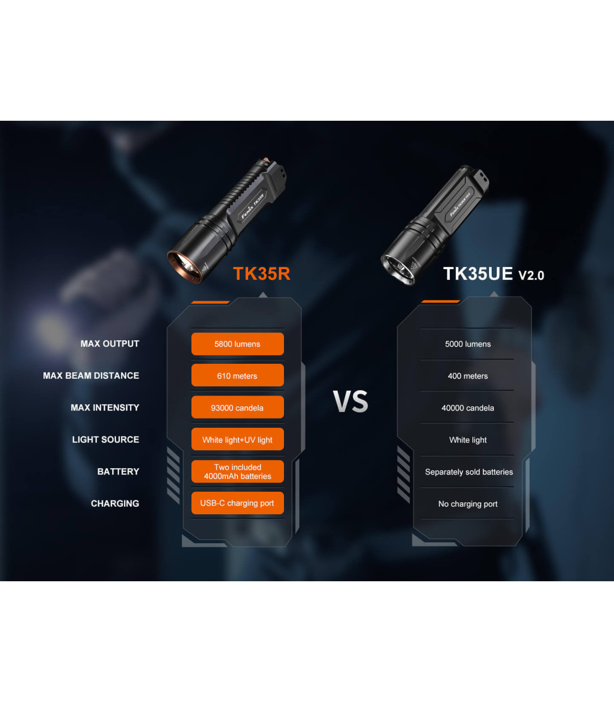 Φακός Fenix TK35R Επαναφορτιζόμενος με usb