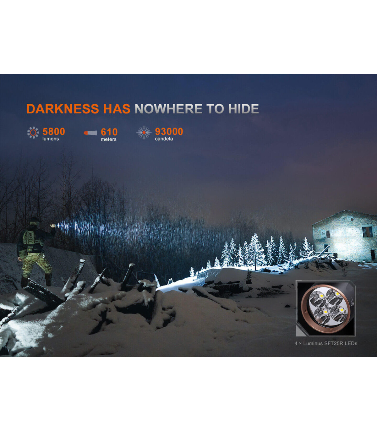 Φακός Fenix TK35R Επαναφορτιζόμενος με usb