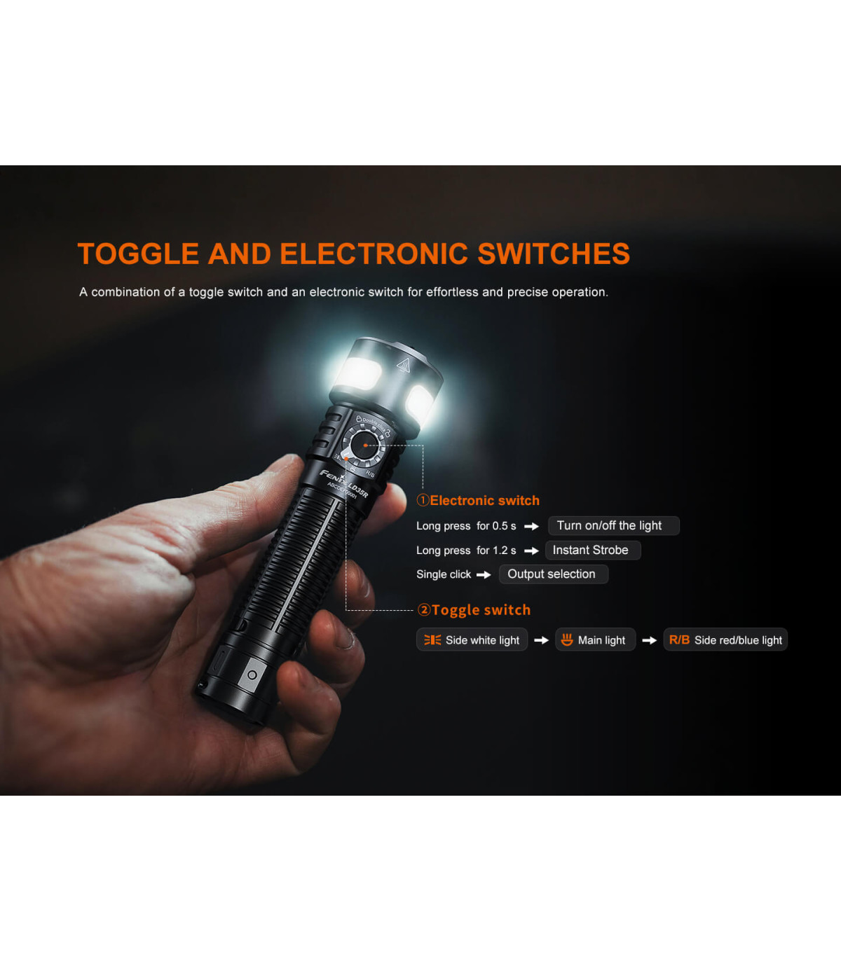 Φακός Fenix LD35R Επαναφορτιζόμενος με USB