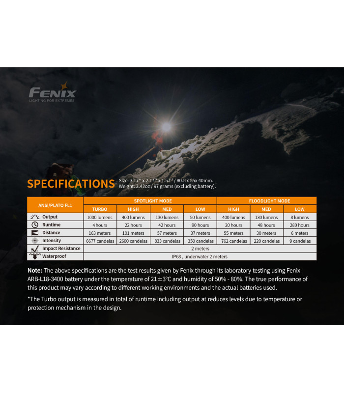 Φακός Κεφαλής Fenix HM65R Επαναφορτιζόμενος με USB