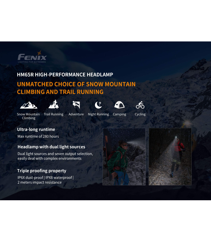 Φακός Κεφαλής Fenix HM65R Επαναφορτιζόμενος με USB