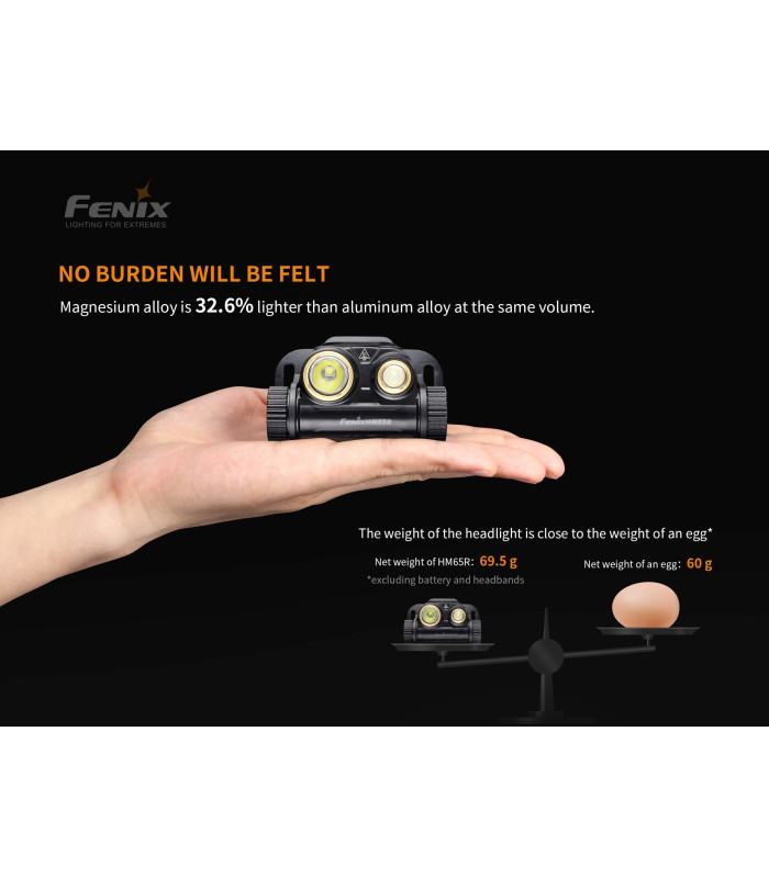 Φακός Κεφαλής Fenix HM65R Επαναφορτιζόμενος με USB