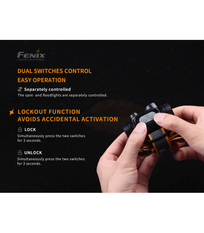 Φακός Κεφαλής Fenix HM65R Επαναφορτιζόμενος με USB
