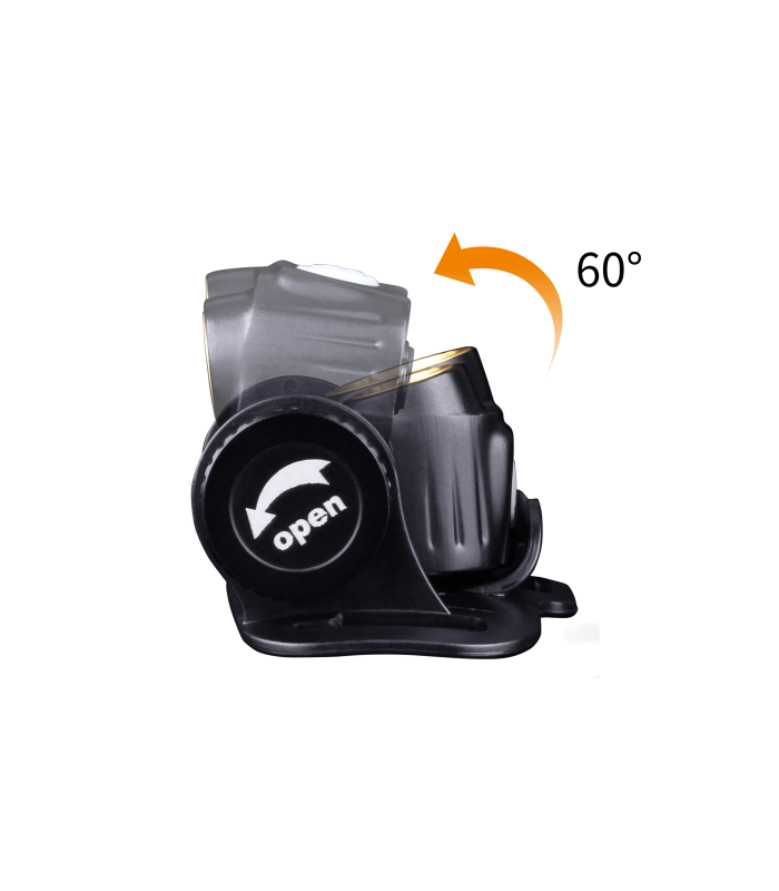 Φακός Κεφαλής Fenix HM65R Επαναφορτιζόμενος με USB