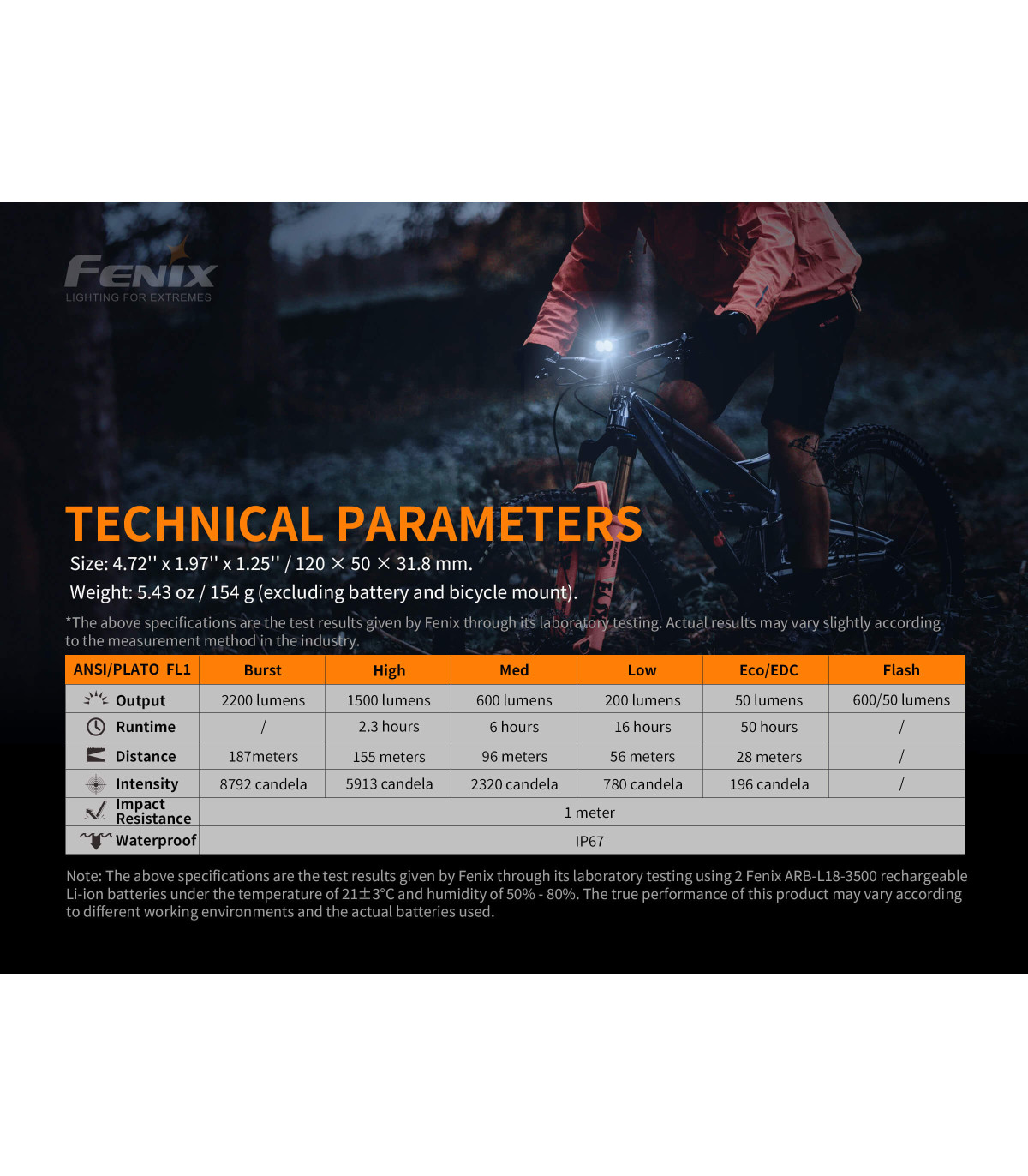 Φακός ποδηλάτου Fenix BC30 V2.0