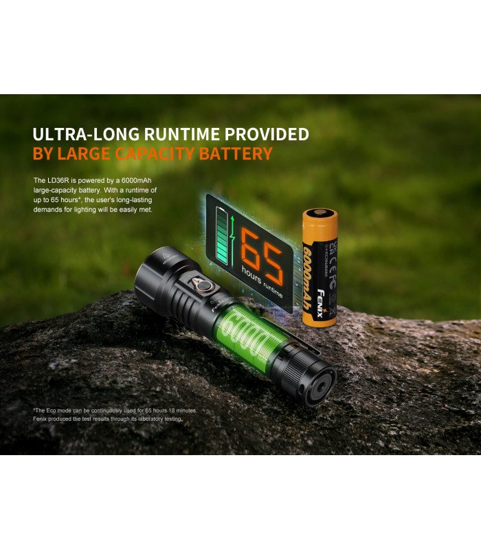 Φακός Fenix LD36R Επαναφορτιζόμενος με USB