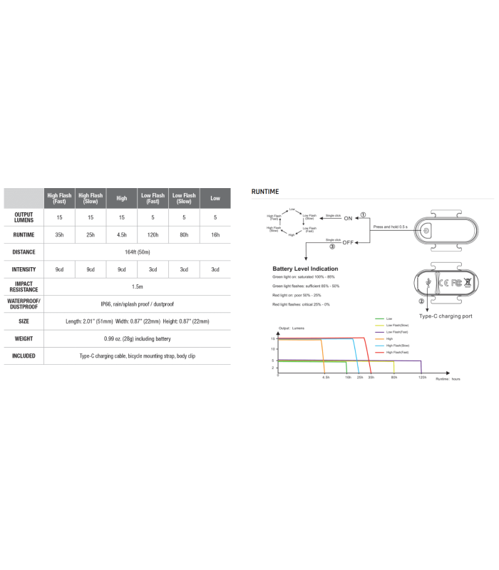 Φακός ποδηλάτου BC05R V2.0 Επαναφορτιζόμενος Με USB