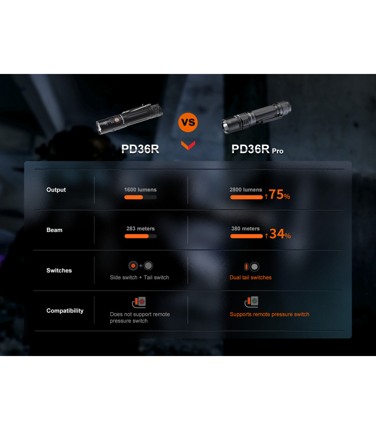 Φακός Fenix PD36R Pro Επαναφορτιζόμενος με USB Δώρο E03R V2.0