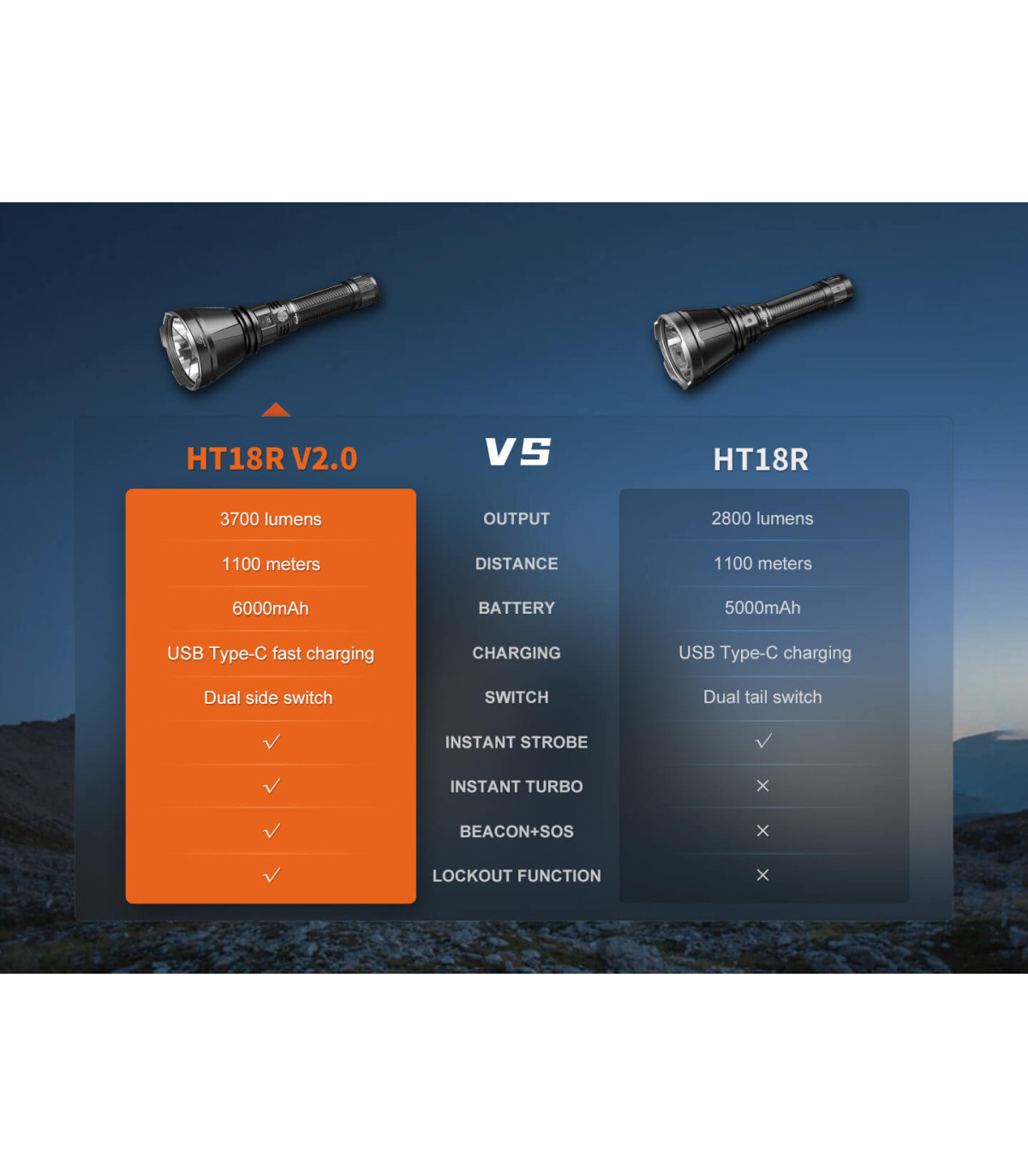 Φακός Fenix HT18R V2.0 Επαναφορτιζόμενος με USB