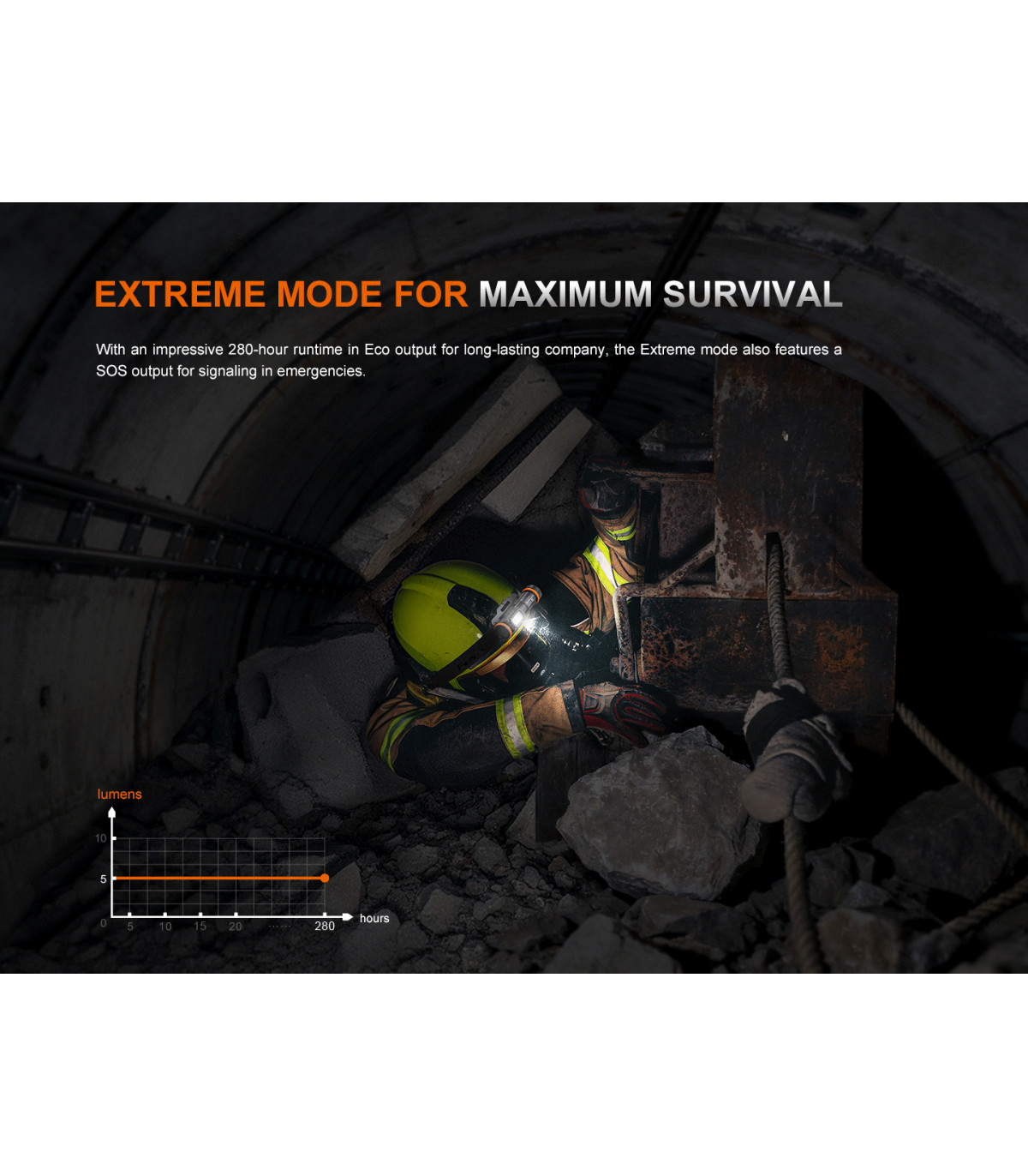 Φακός Fenix WH35RE 2025 ATEX Explosion proof Επαναφορτιζόμενος με usb