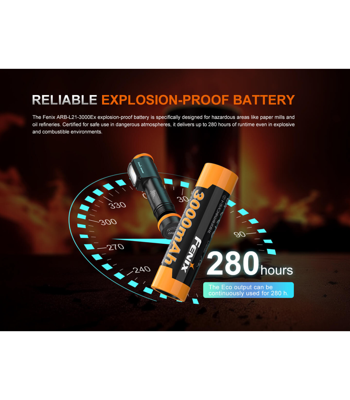 Φακός Fenix WH35RE 2025 ATEX Explosion proof Επαναφορτιζόμενος με usb