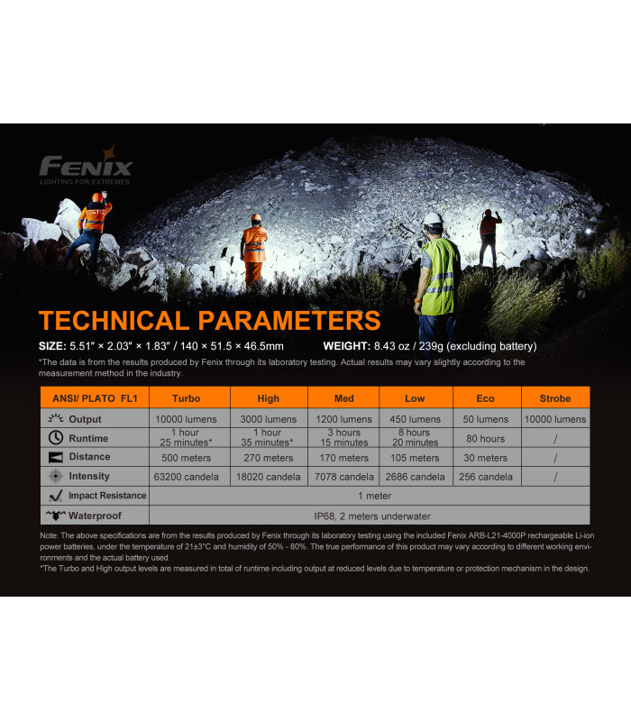 Φακός Fenix LR35R Επαναφορτιζόμενος με USB