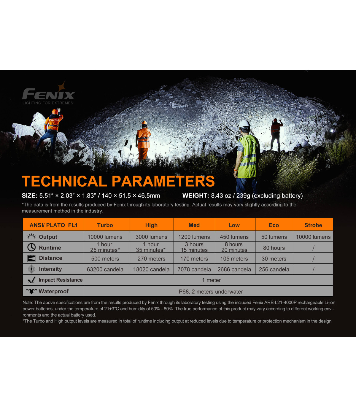 Φακός Fenix LR35R Επαναφορτιζόμενος με USB